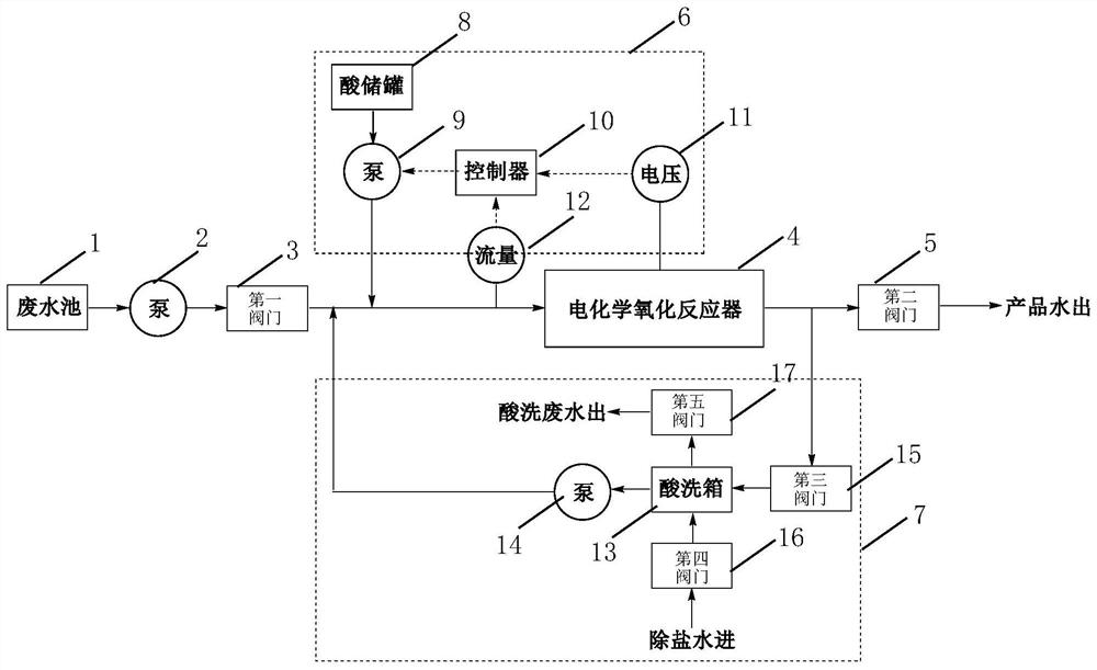 Electrochemical oxidation system capable of automatically inhibiting and removing scale and treatment process