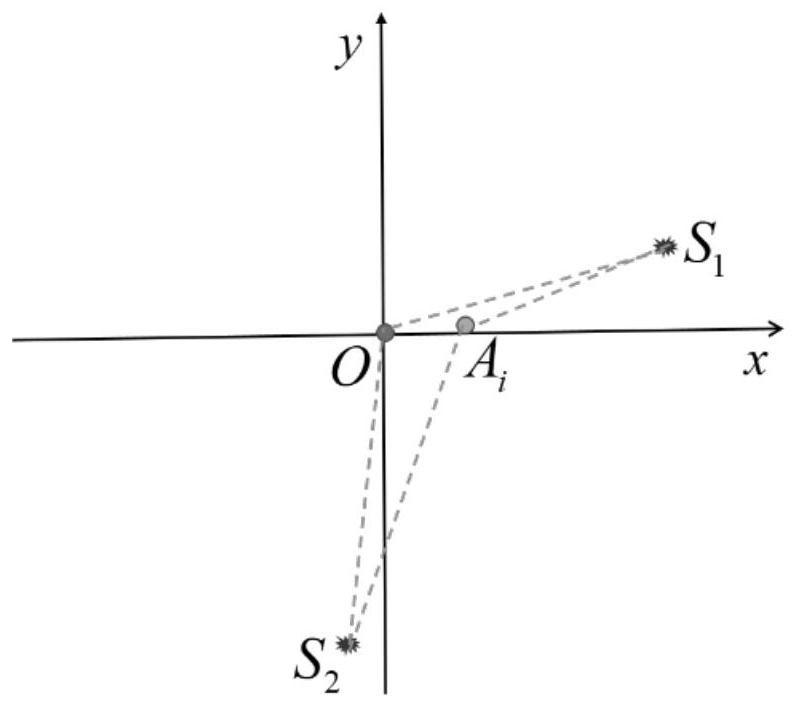 Array calibration method based on time delay redundancy measurement