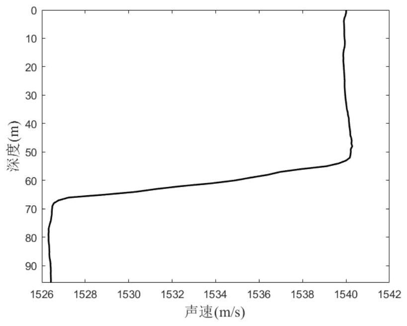 Array calibration method based on time delay redundancy measurement