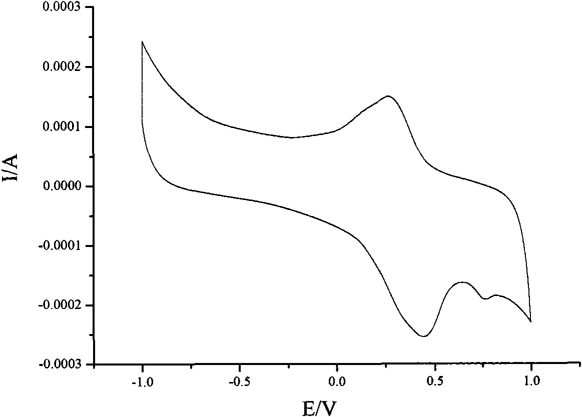 Method for determining content of hematoxylin in brazilwood by molecular imprinting method