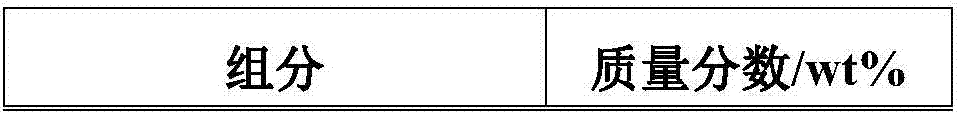 Waterborne PVDF (polyvinylidene fluoride) fluorocarbon coating and coating method thereof