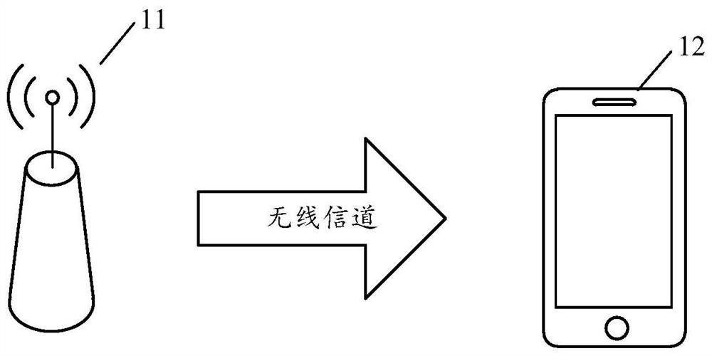 Decoding method, decoding device and storage medium