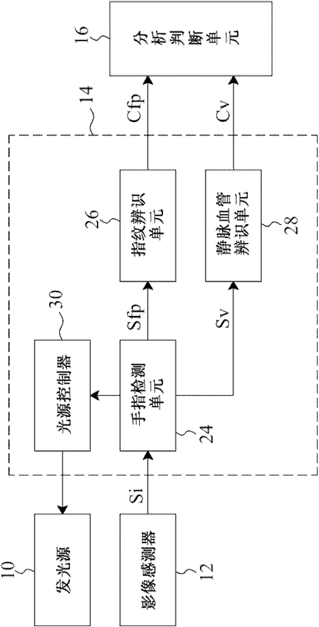 Identity recognition system and method based on hybrid biometrics