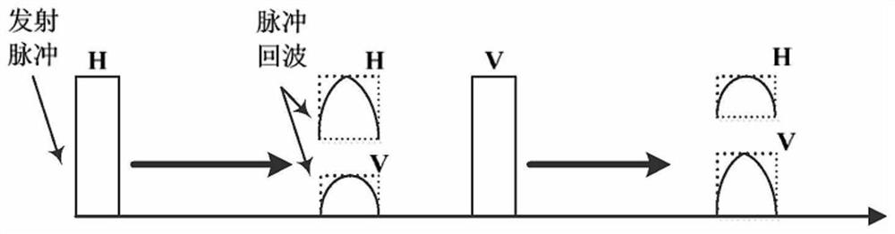 Transmitting and receiving combined polarization optimization method under time-sharing complete polarization radar system