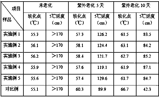 Ultraviolet aging-resistant modified asphalt mixture and preparation method thereof