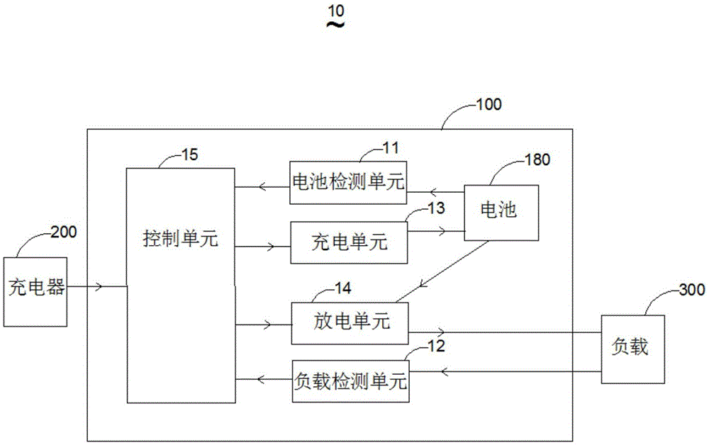 Charge-discharge system and charge-discharge method for mobile power supply