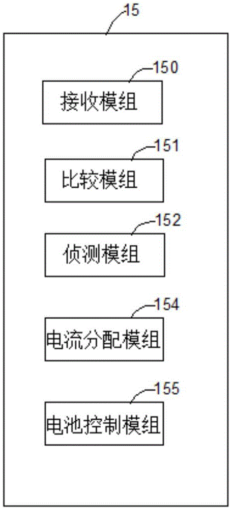 Charge-discharge system and charge-discharge method for mobile power supply