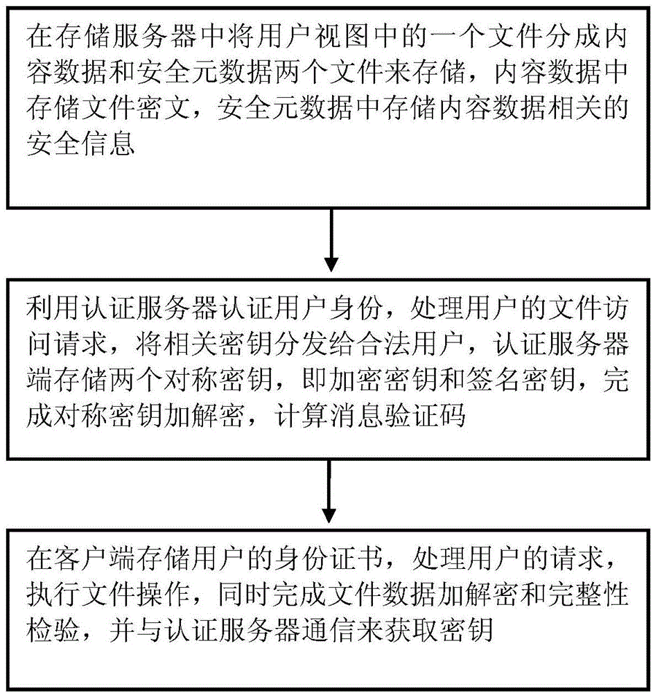 Mass data storage system and processing method