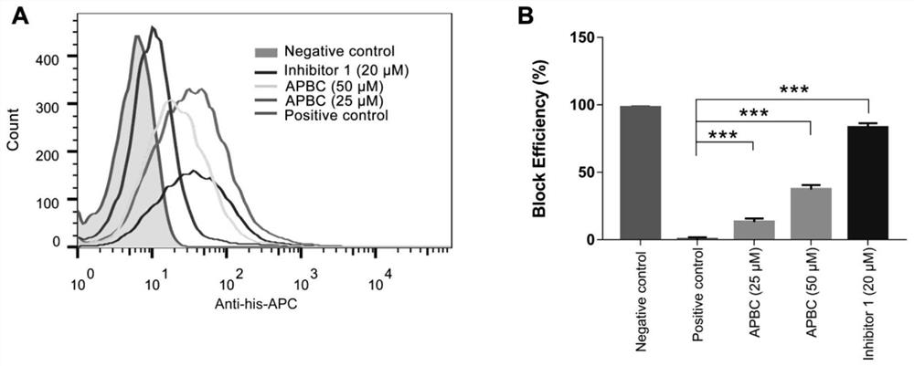 Small molecule inhibitor with anti-tumour activity targeting PD-1/PD-L1 interaction, and application of small-molecule inhibitor