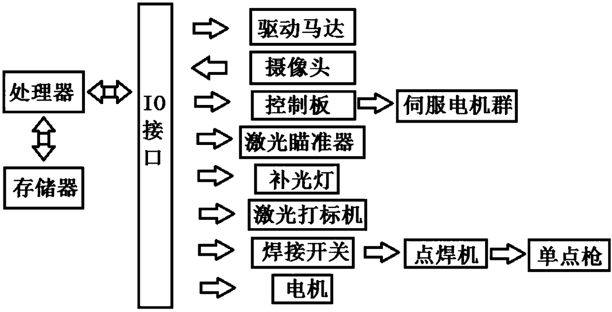 Mark welding system