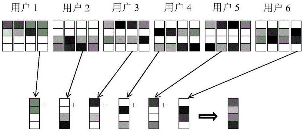 SCMA (sparse code multiple access) simple codebook design method under Gauss channel