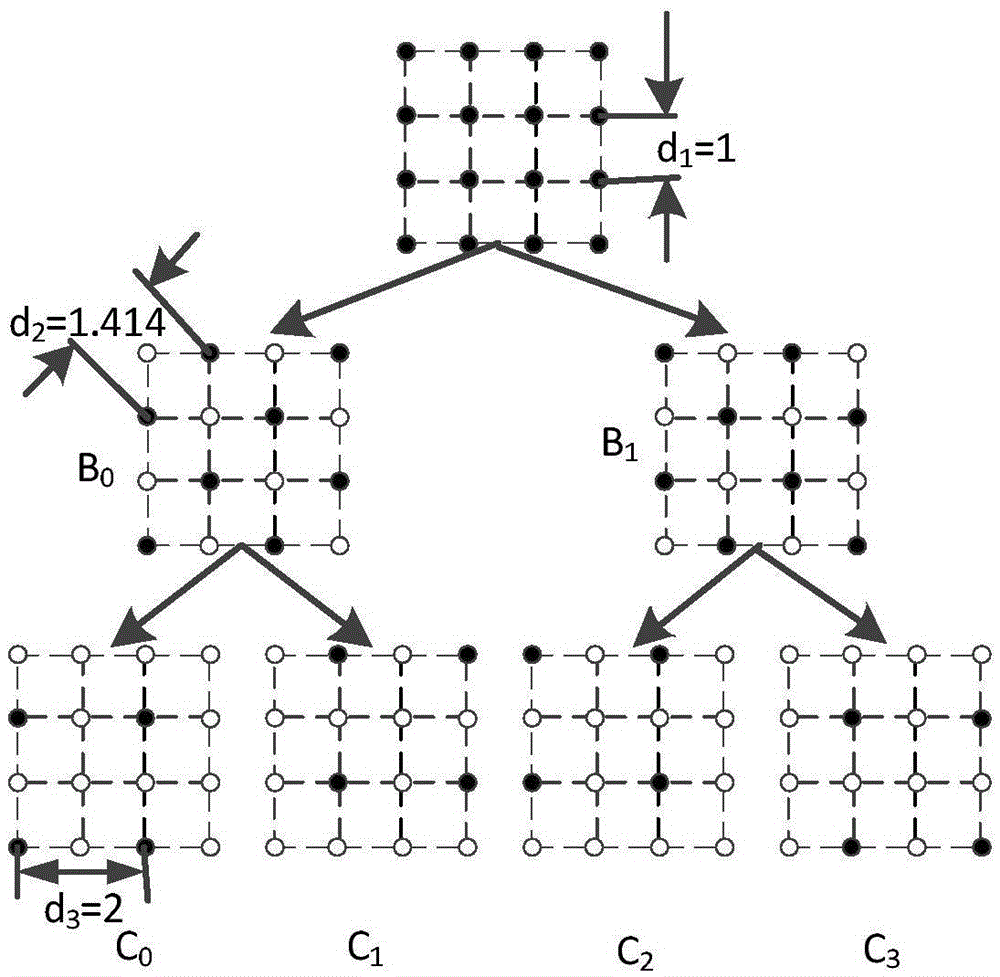 SCMA (sparse code multiple access) simple codebook design method under Gauss channel