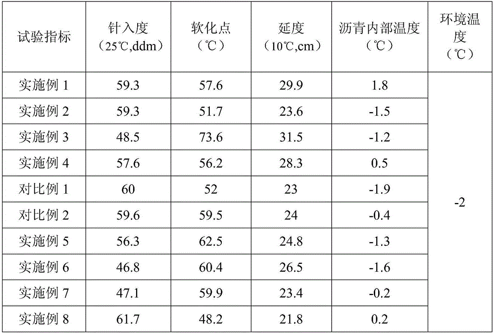 Polymer modified asphalt with heat accumulation function, and preparation method thereof