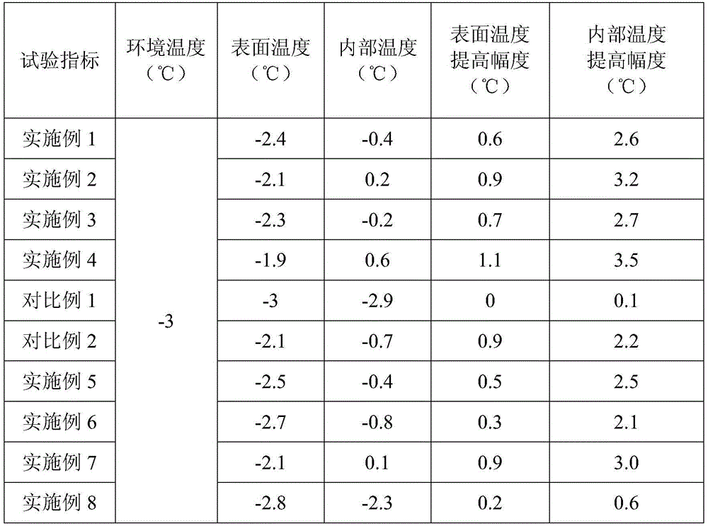 Polymer modified asphalt with heat accumulation function, and preparation method thereof