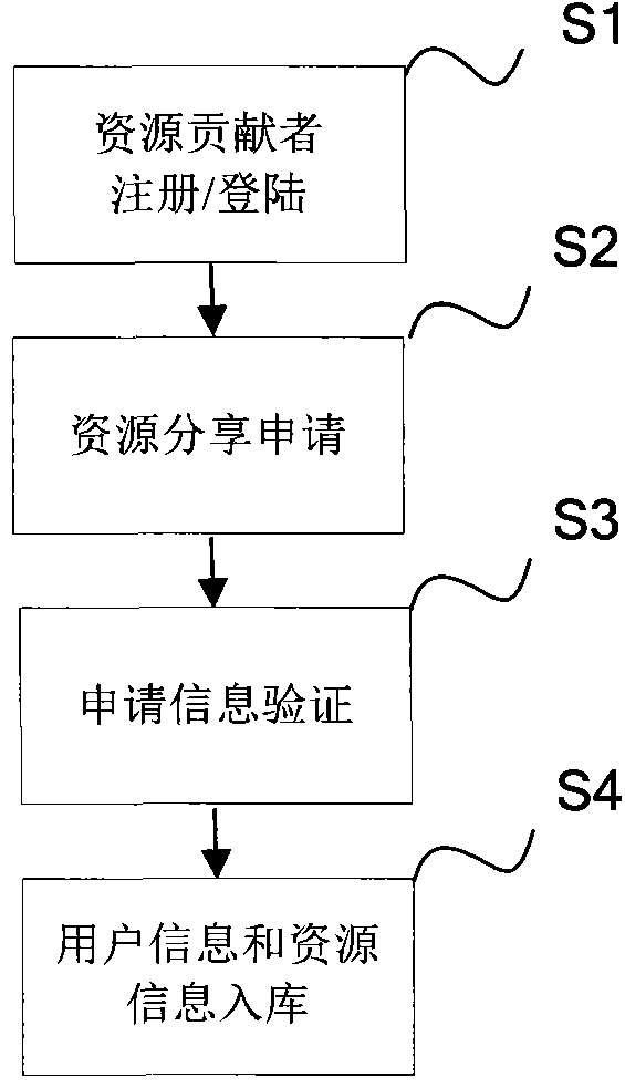 A wifi access resource sharing method and system