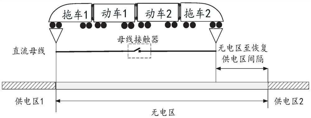 A method for detection and control of dead zone for rail transit vehicles