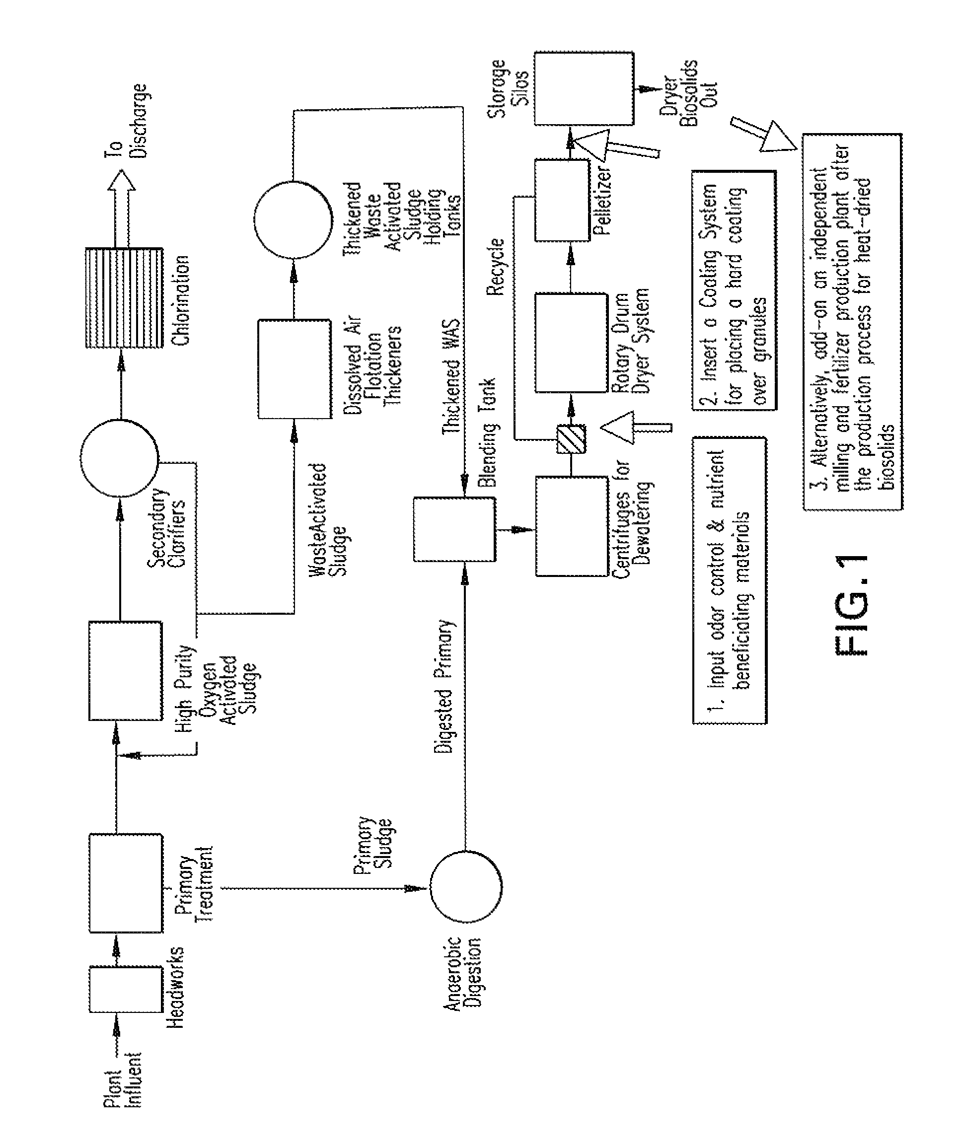 Beneficiated, heat-dried biosolid pellets