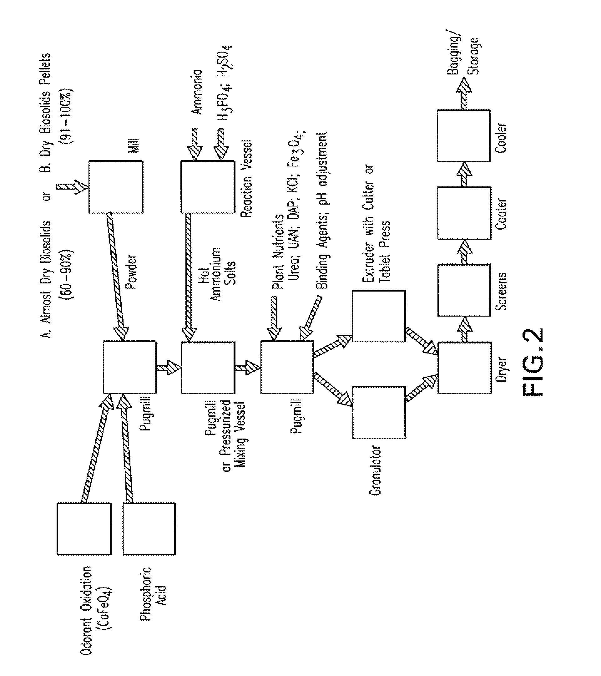 Beneficiated, heat-dried biosolid pellets