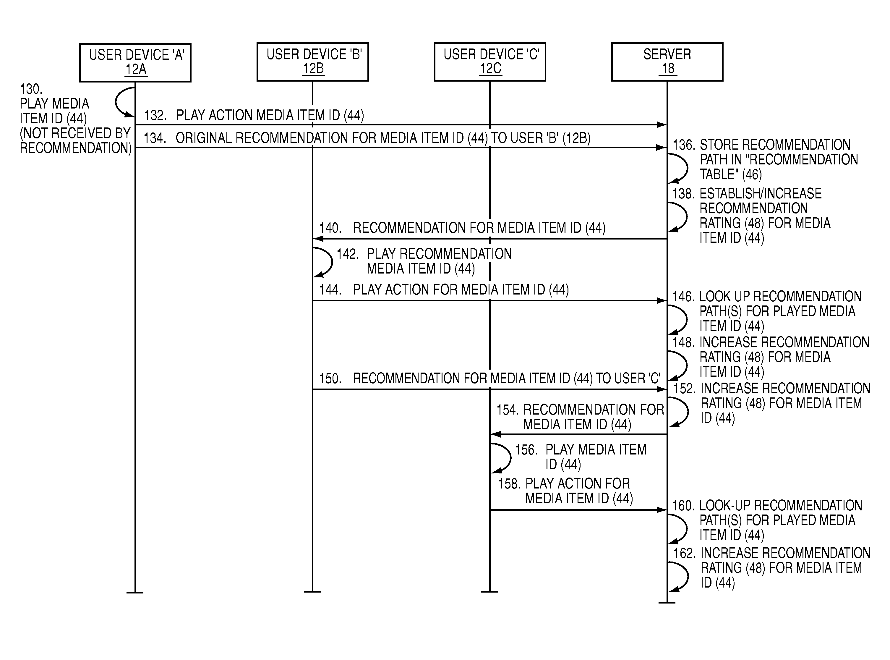 Rating media item recommendations using recommendation paths and/or media item usage