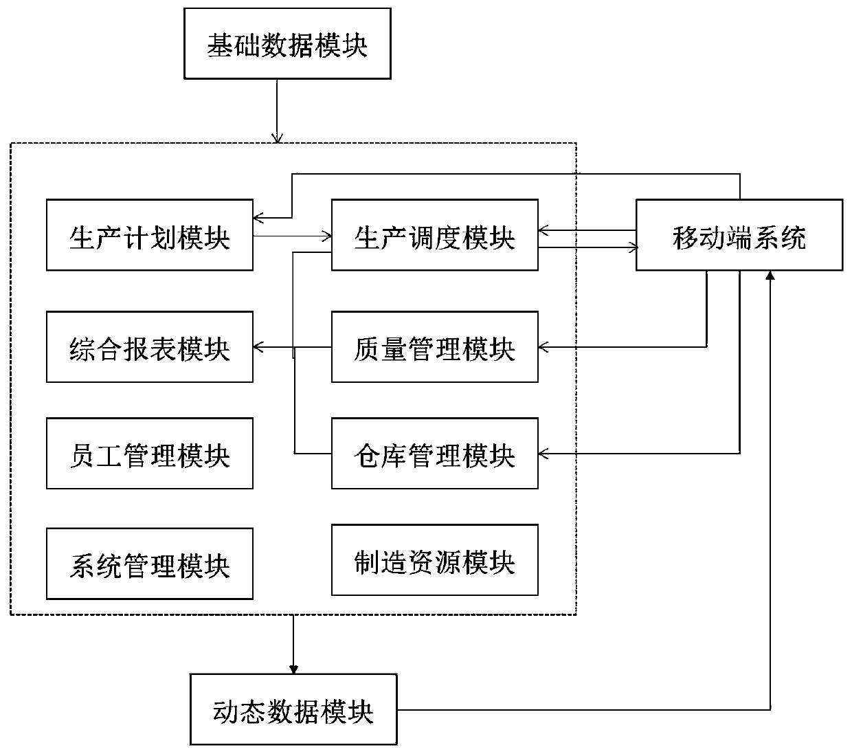 Intelligent manufacturing system for computer production