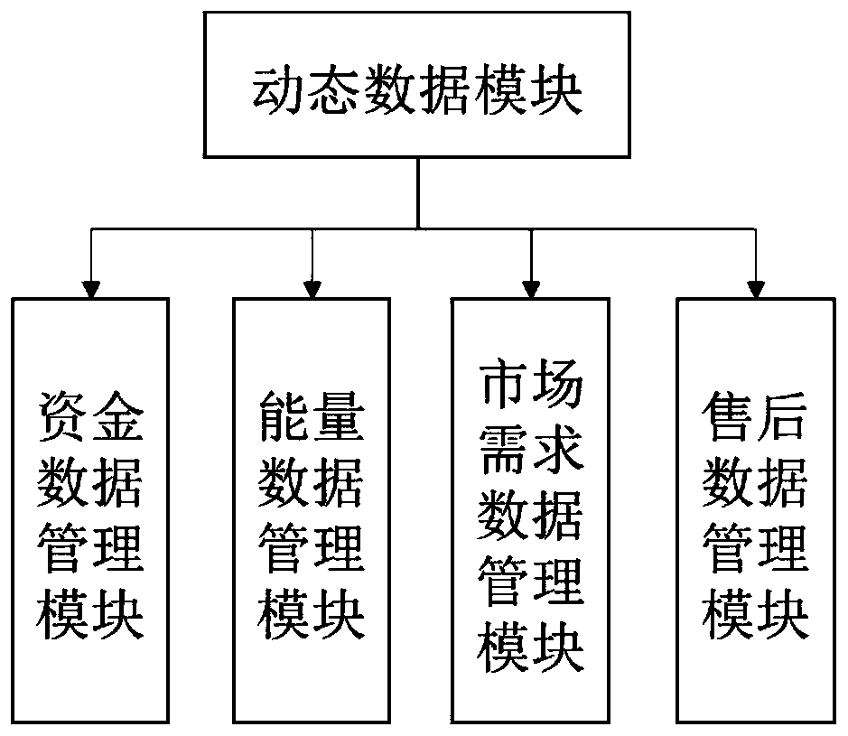 Intelligent manufacturing system for computer production