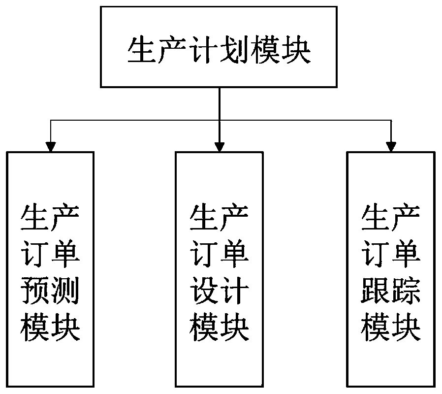 Intelligent manufacturing system for computer production