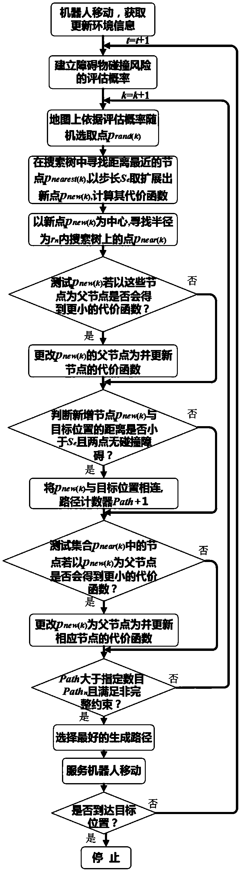 An Optimal Path Planning Method for Incremental Environmental Information Sampling of Indoor Mobile Robots