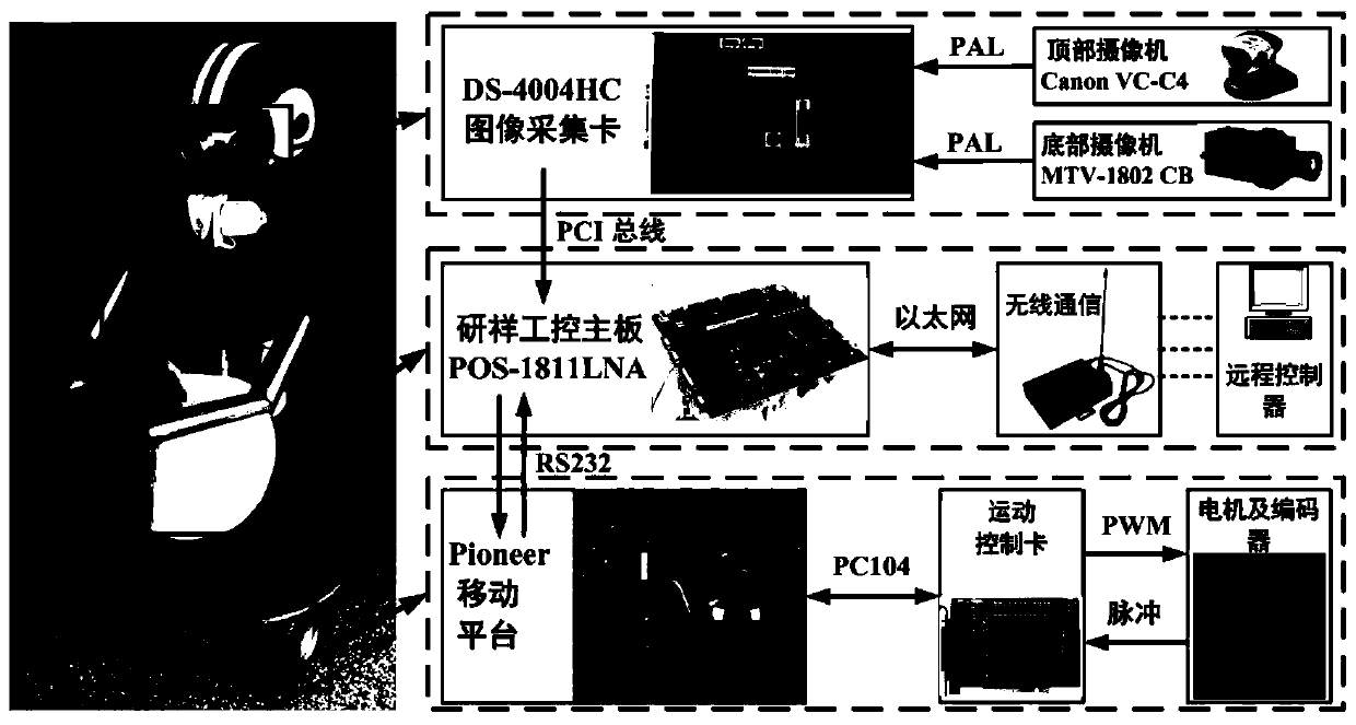 An Optimal Path Planning Method for Incremental Environmental Information Sampling of Indoor Mobile Robots