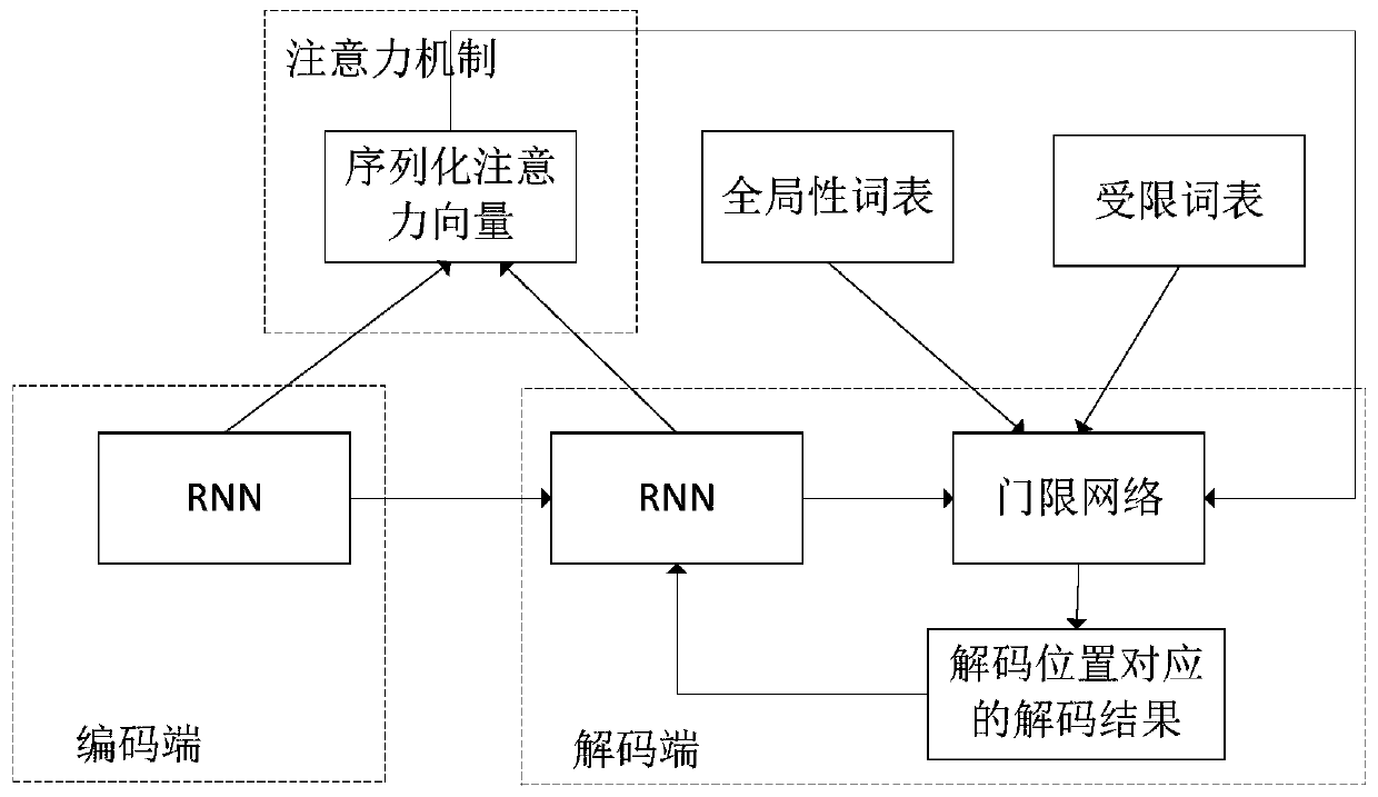 Text error correction method and device