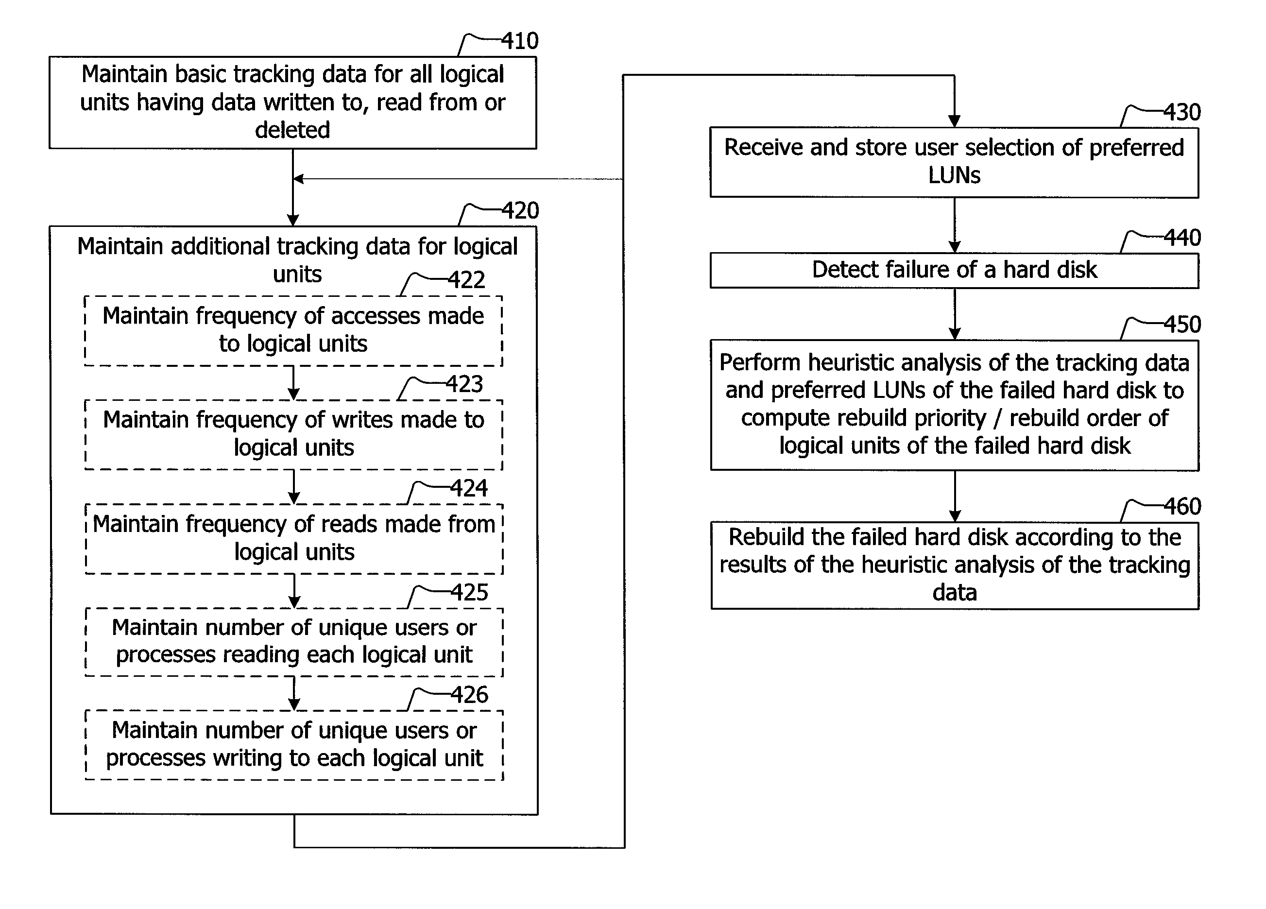 Prioritized rebuilding of a storage device