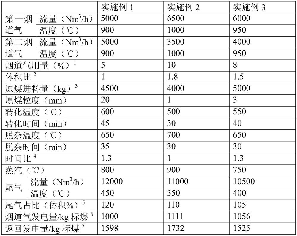 Method and system for producing clean coal by coupling power generation in a power plant