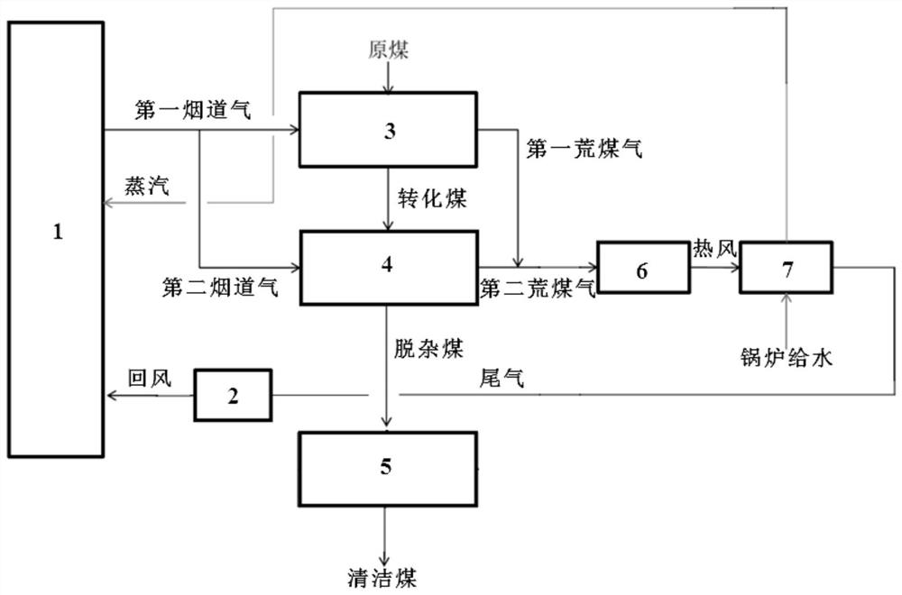 Method and system for producing clean coal by coupling power generation in a power plant