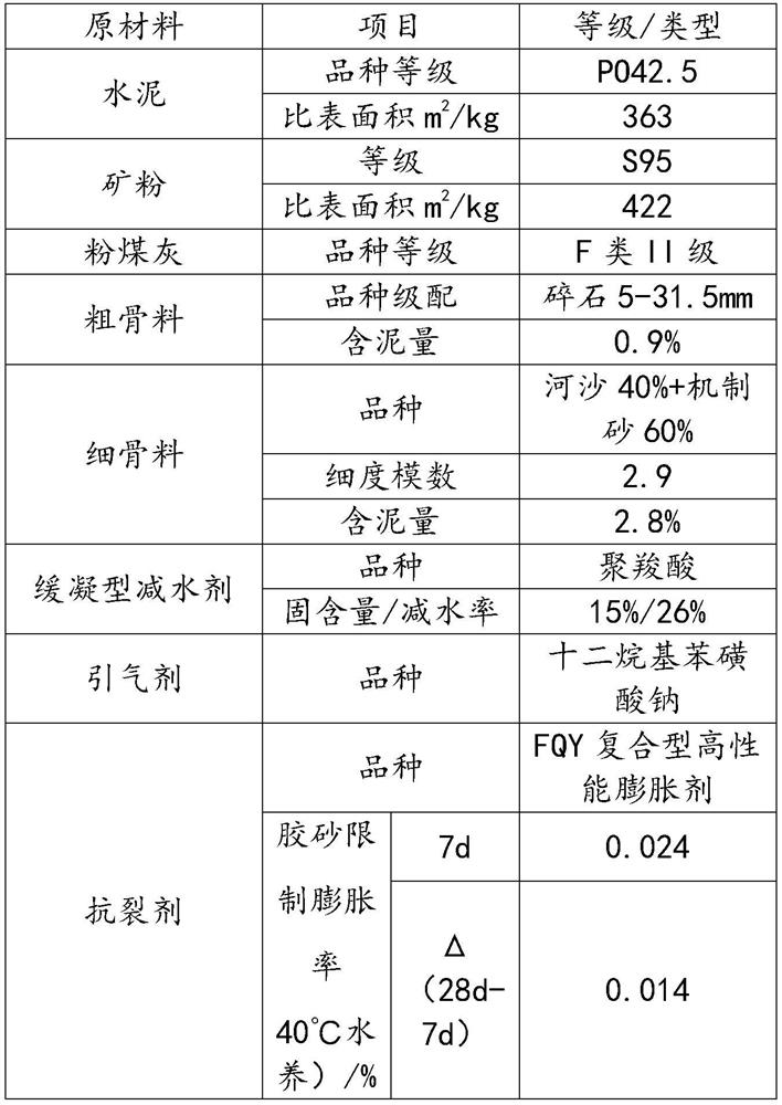 Anti-crack anti-seepage self-repairing C35 mass concrete