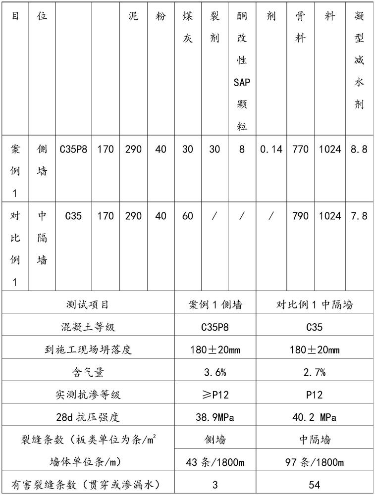 Anti-crack anti-seepage self-repairing C35 mass concrete