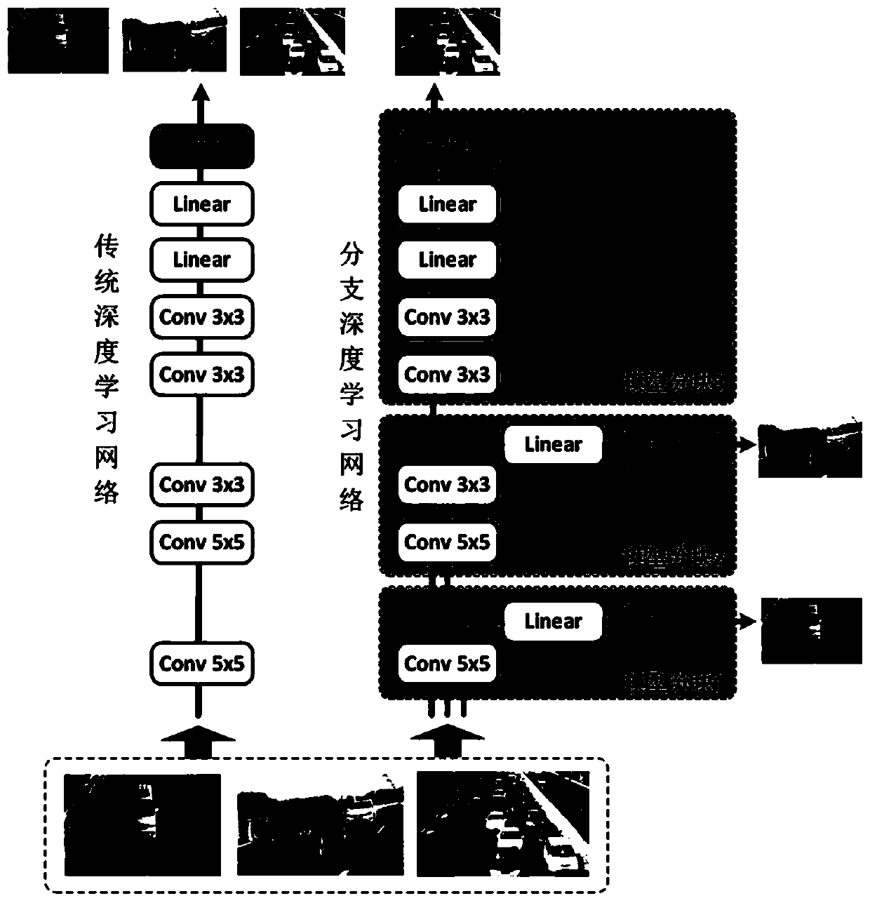 Task unloading method for deep learning application in edge computing environment