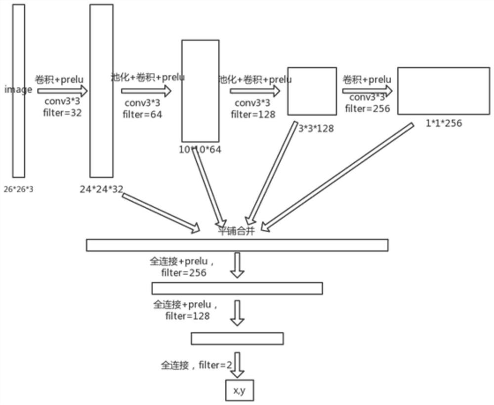 A Fast Eye Tracking Method Based on Convolutional Neural Network