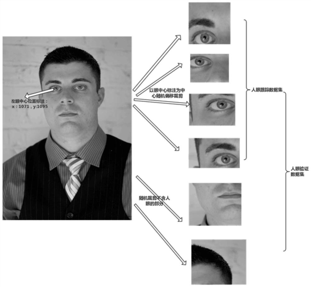 A Fast Eye Tracking Method Based on Convolutional Neural Network