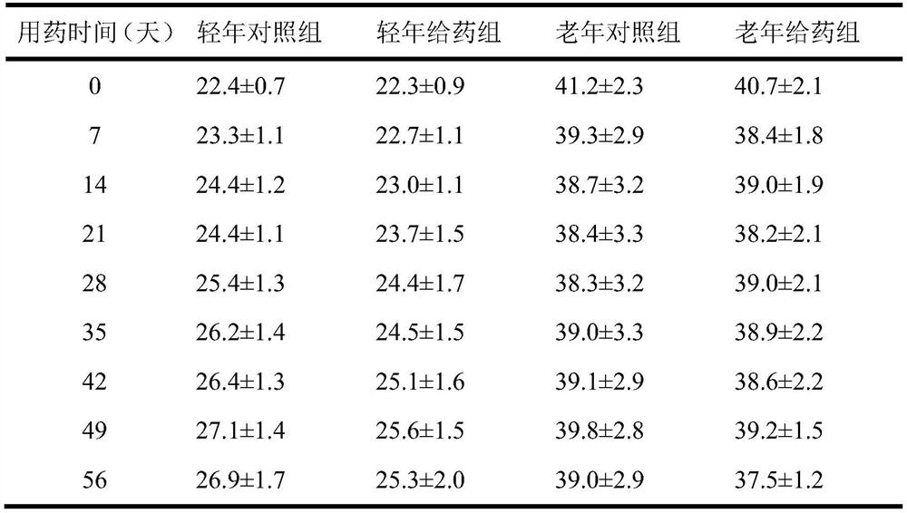 A kind of composition for reducing body fat rate and preparation thereof