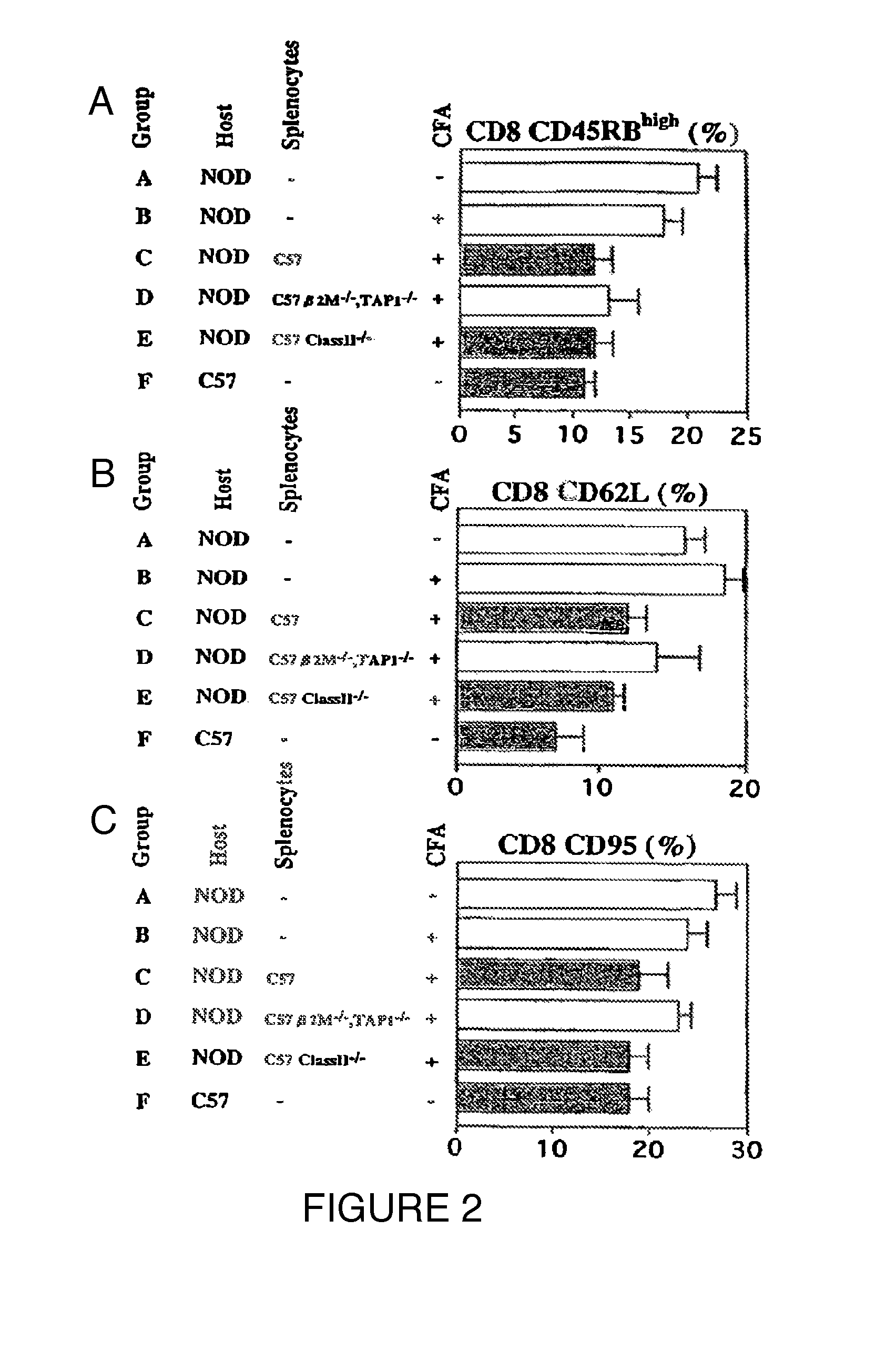 Methods and compositions for treating autoimmune diseases