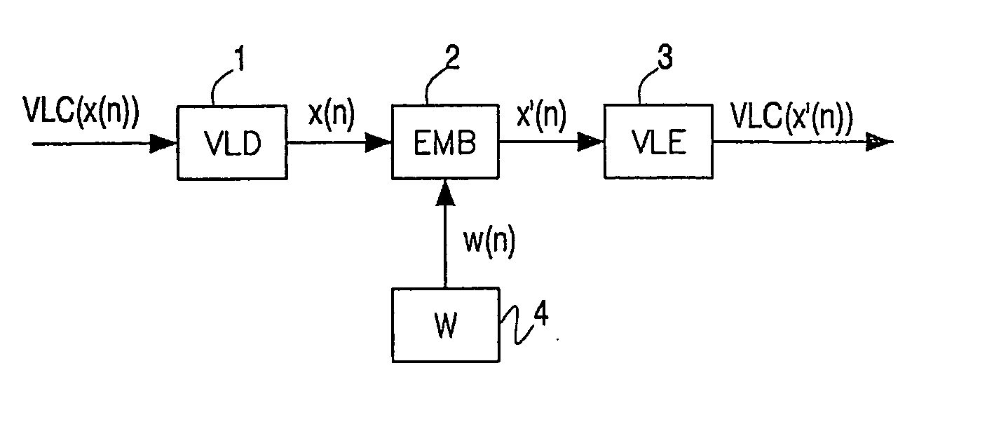 Embedding a watermark in an image signal