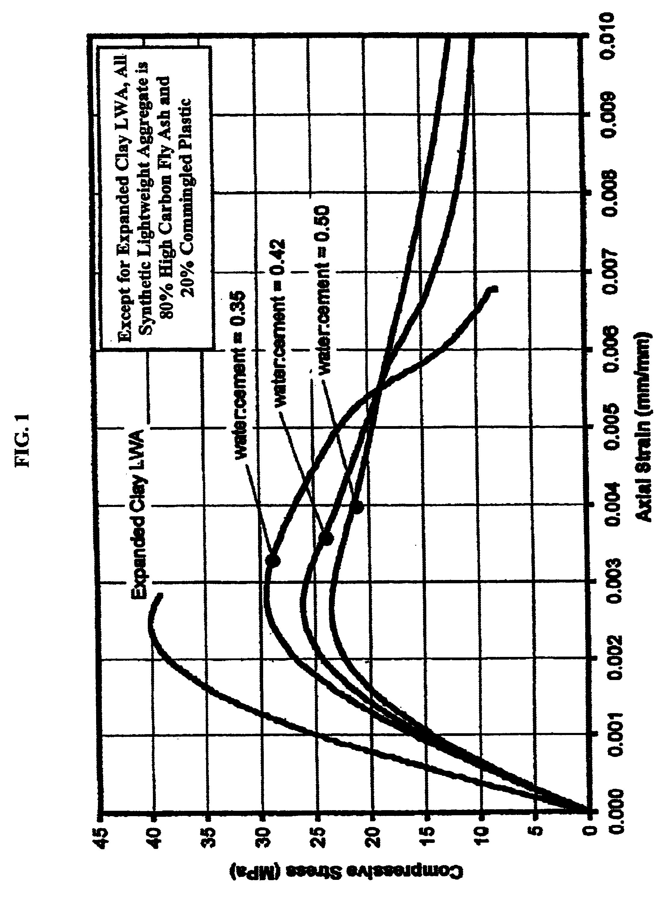 Fly ash/mixed plastic aggregate and products made therefrom