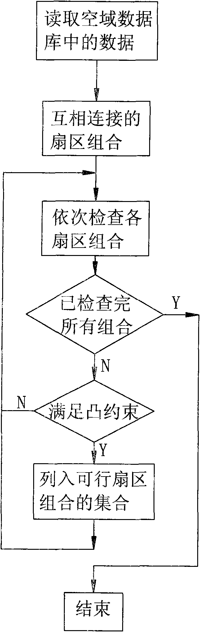 Dynamic adjusting system and method for air traffic control sector