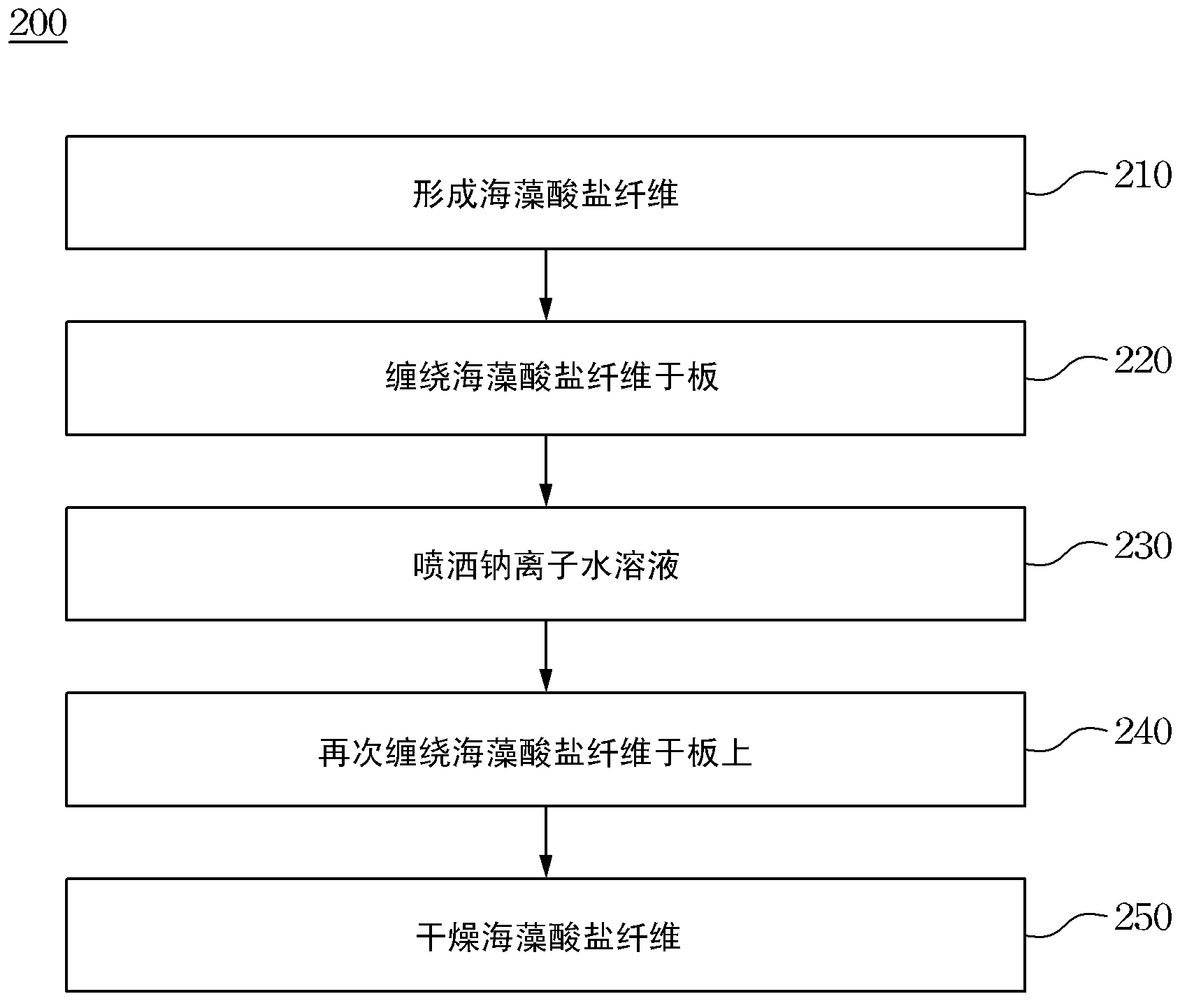 Alginate wound dressing as well as manufacture method and manufacture device of alginate wound dressing