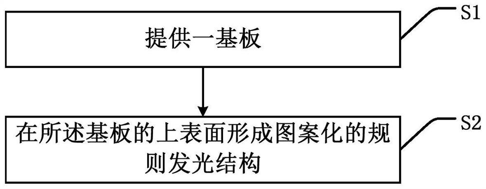 Perovskite light-emitting film layer and preparation method thereof, and display panel