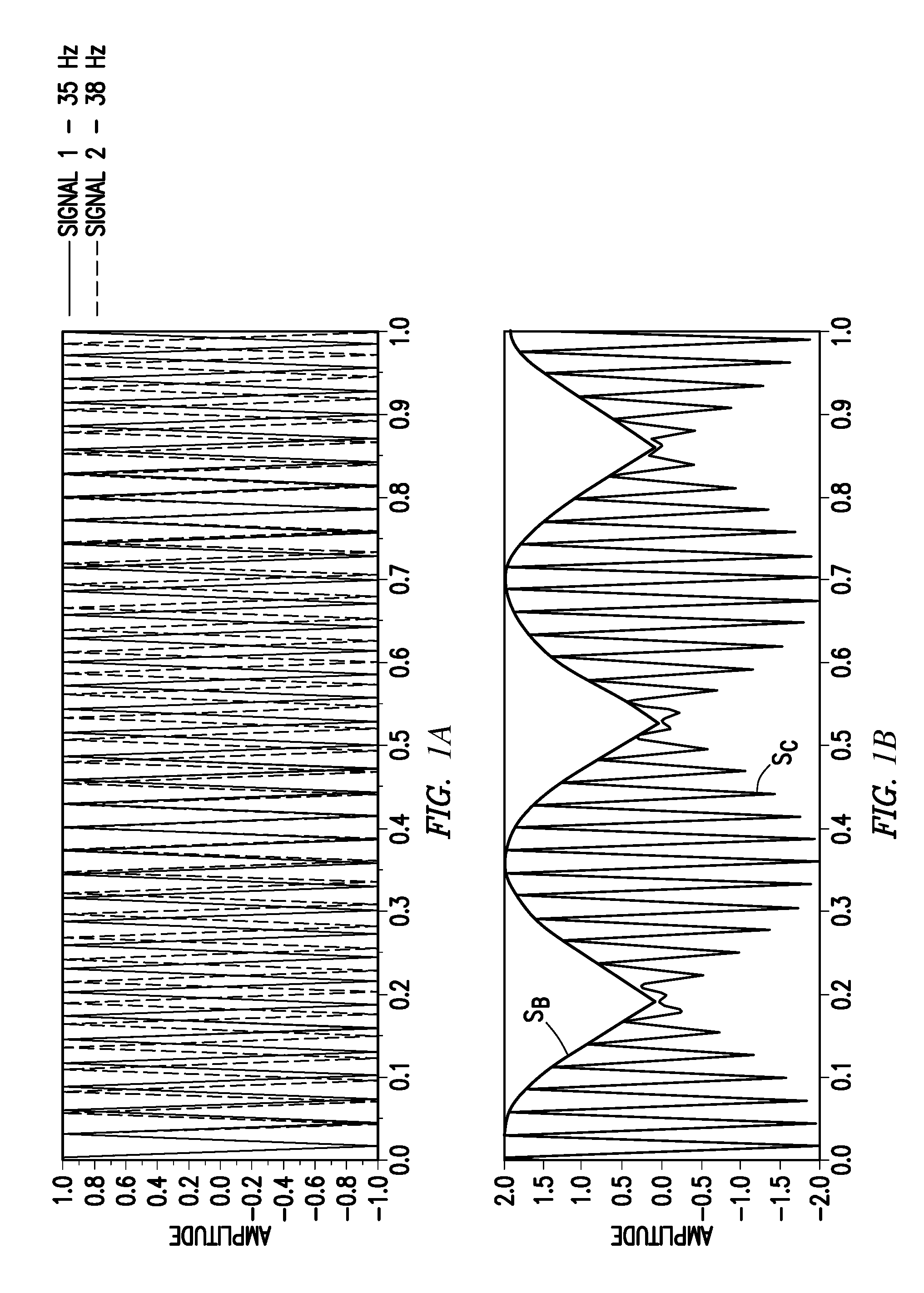 Beat tone full waveform inversion