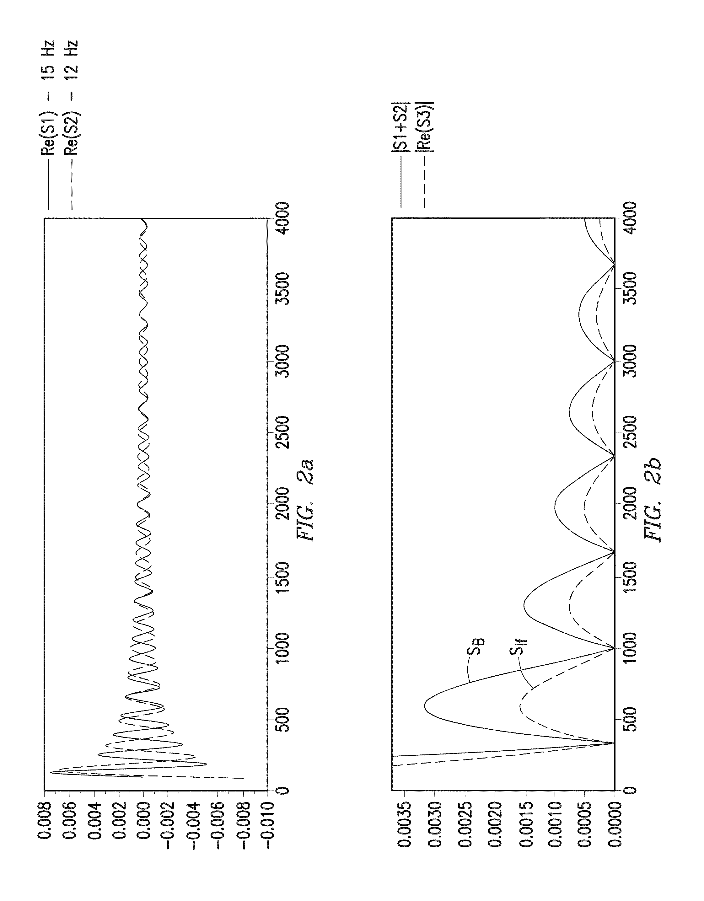 Beat tone full waveform inversion