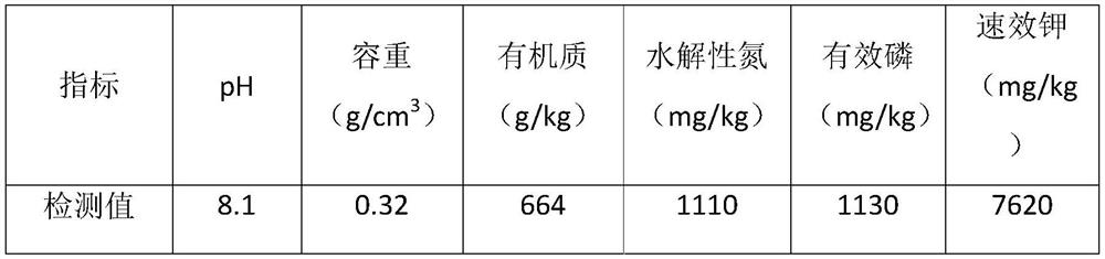 Preparation method of soil conditioner based on garden green waste and livestock and poultry manure