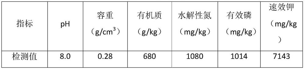 Preparation method of soil conditioner based on garden green waste and livestock and poultry manure