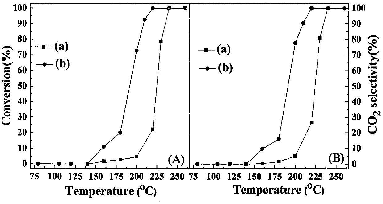 Method used for controllable synthesis of hierarchical pore metal oxide catalyst with bacterial cellulose