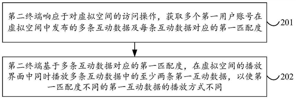 Data playing method and device, electronic equipment and storage medium